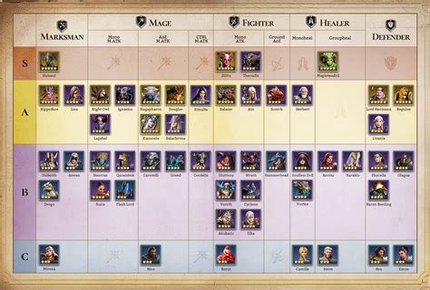 Discovering the Wonders of Magical Realms: A Tier List Journey